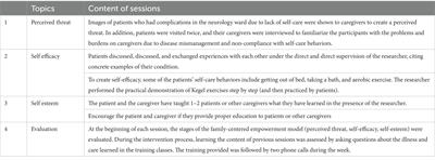 Effect of support based on family centered empowerment model on care burden in family caregivers of patients with multiple sclerosis